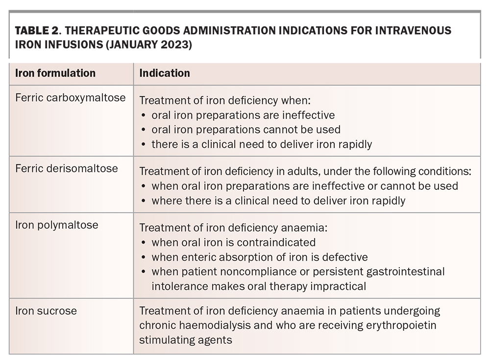 Iron infusions in general practice Medicine Today